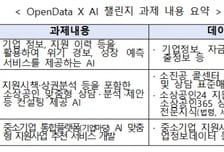 "공공데이터로 '공공 AI 솔루션' 만들 스타트업"…공모전 열린다