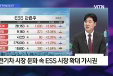 [머닝(Money-Ing)] 반도체 다음은 2차전지 ESS 제2 전성기가 온다