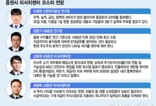 "벌써 4000피?" 증권사도 예상 못했다…내년 5000피 돌파 조건은?
