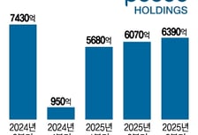 '회복세' 이어가는 포스코…철강 이익 늘고, 이차전지 적자 줄고