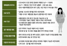 한미약품 비만약, 세상에 나올 준비 '착착'