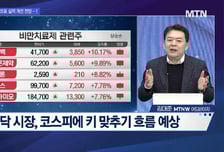 [투자원정대 동행] HLB vs HD현대마린엔진 vs 엘앤씨바이오, 공략법은?