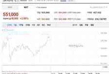 실적발표 하루 앞둔 SK하이닉스, 프리마켓서 강세
