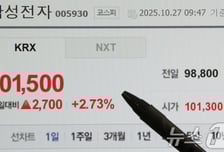 "수익률 100%" 김구라도 대박…10만전자 찍자 "나도 주식 부자" 봇물