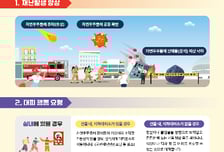 한반도에 소행성 떨어지면 어디로 피해야 할까