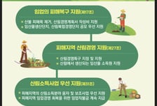 '경북·경남·울산 산불특별법' 공포...피해지원 본격화