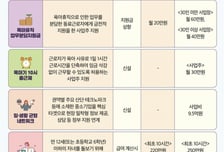"육아휴직 급여 최대 월450만원"…올해 14만명 받았다 '역대 최대'