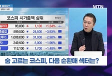 [머닝(Money-Ing)] '성수기 진입' 파마리서치vs'역대급 실적’ 알테오젠 연말 시선집중할 종목은?