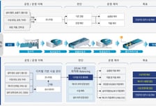 "AI가 하수 관리"…용인시 '연 6억 절감' 스마트 실증 사업 따냈다