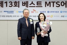[사진]SK증권 '베스트 MTS어워드' 고객서비스 부문 우수상