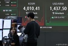 외국인 '팔고' 개인 '사고'…롤러코스터 장세에도 코스피 '사천피' 방어