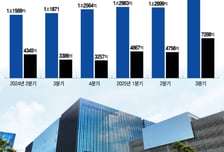 '4공장 풀가동 효과' 삼성바이오로직스, 분할 전 최종점검 '이상 無'