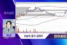 [박소운의 종가 공략] 보안기술 관심↑ '아이씨티케이' 실적·주가 모멘텀 확보