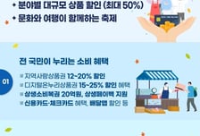 한국판 블프 '코리아 그랜드 페스티벌' 개막…전국 대규모 할인행사