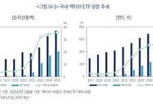 "상승장에 남들보다 더 벌자" 주식형 액티브 ETF, 총자산 10조 돌파