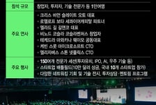 美서 세계 혁신기술 '향연'… 스타트업이 K열풍 이어간다