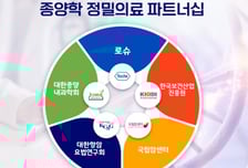 "고형암·말기암 환자에게 새 치료기회를" 정밀의료 협력 연구 성과 주목