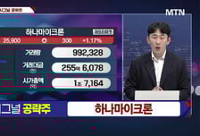 [적중! 대박 예감] '하나마이크론, SKC, 오가논 & 코' 예감 좋은 대박 종목은?