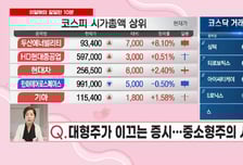 [이달해 달달한10분] '케이씨에스' 양자암호 보안 시장 선도자… "상승 여력 15%"