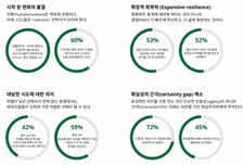 "위기가 곧 기회"…APEC CEO가 꼽은 핵심경영 키워드는