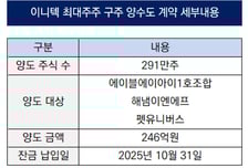 [더벨]'구주매각 지연' 이니텍, 채권자 자금회수 셈법 '골몰'