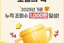 KB증권, '오늘의 콕' 올해 누적 조회수 1000만 돌파