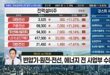 [김도형의 럭키7] 두산, 다시 시세 분출 임박… "120만 원까지 GO"