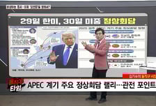 [김기수's 돌직구 타임]  비상하는 증시…이제 ‘오천피’를 향해서?