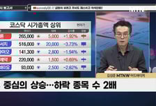 [급등수사본부]  HBM용 번인테스터 분야 국내 유일 장비업체 '디아이' vs 국내 1위 광트랜시버 제조업체 '오이솔루션'