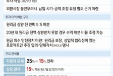 의약품 최혜국 대우에 업계 안도…바이오시밀러는 추이 주시 중