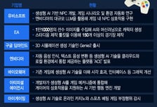생성형 AI 도입으로 잘나가더니 3만명 해고한 북미…국내는?