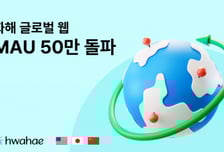 화해 글로벌 웹에 月 50만명 찾았다…"K뷰티 글로벌 허브 도약"