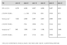 염전노예 악몽 여전?...장애인 학대 피해신고 매년 '증가 추세'