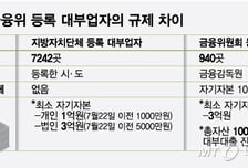 [단독]"제2의 명륜당 막도록"…금융당국, 대부업법 개정 나선다