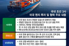 "미국 시장 열렸다"…주도권 잡은 K조선, '마스가' 속도낸다