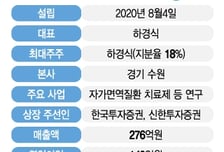 아이엠바이오로직스, 코스닥 간다…"1兆 기술수출 이어 면역항암 확장"