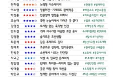 [300스코어보드-기재위] "낙제자 없었다" 정책국감의 모범