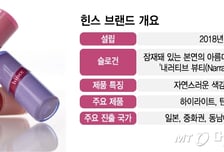 日열도 물들인 LG 힌스 "중동·중남미로 진격, 성장 이제 시작"