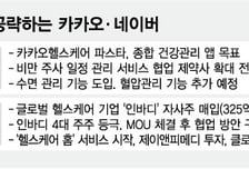 인바디·비만주사·혈압·수면관리…네카오, 커지는 헬스케어 시장 정조준