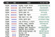 [300스코어보드-법사위]마지막까지 고성…이슈 많았지만, 정책 성과는?