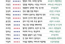 [300스코어보드-행안위] 이진숙부터 명태균까지...지방선거 전초전