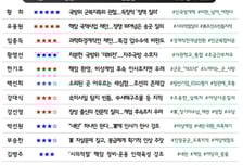 [300스코어보드-국방위]"핵잠수함 환영…軍사기 증진 위해 지금은 전투기보단 복지"