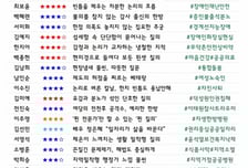 [300스코어보드-복지위]연금재정부터 장애인·사회적 약자까지 꼼꼼히 살폈다