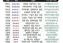 [300스코어보드-과방위]'민희의 전당'에서 민생에 전념한 의원들은?