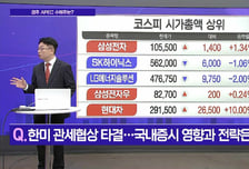 [메가사이클] APEC 협상 따른 수혜 업종은?