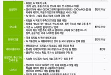 엔비디아, 국내 기업과 '깐부' 발표…'21만대 이상' 블랙웰 GPU 공급