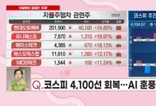 [이달해 달달한10분] '원일티엔아이' 핵추진 잠수함 대표주… 韓·美 협력에 매출 전망 UP