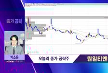 [박소운의 종가 공략] LNG 핵심 설비 제조 국내 대표 기업 '원일티엔아이'