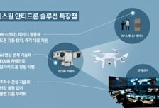 40여년 시설관리 노하우에 AI 담았다, 에스원 '안티드론 솔루션' 공개