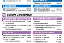 서울교육청 내년 예산 11조 4773억...기금서 9260억 꺼내쓴다